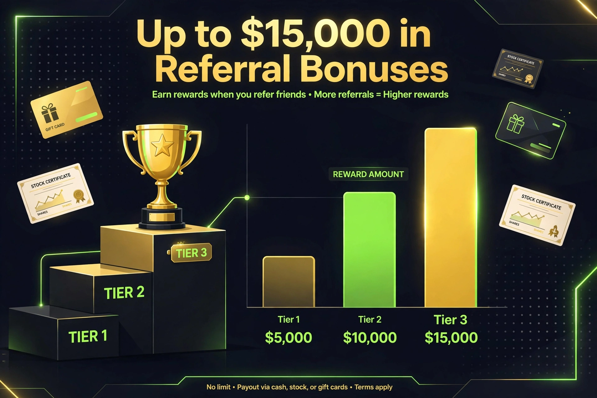Referral bonus comparison chart